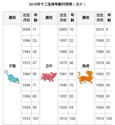 57年生肖|生肖對應到哪一年？十二生肖年份對照表輕鬆找（西元年、民國年）